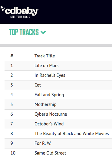 statistiche musica #3 - Top Tracks - Giuliano Perticara blog