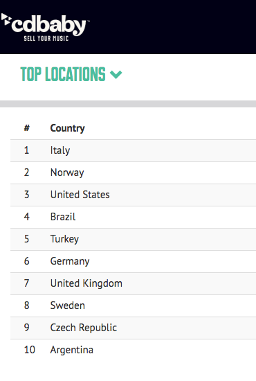 statistiche musica #3 -2 Top Locations - Giuliano Perticara blog