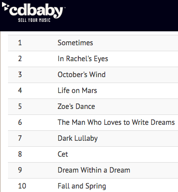 statistiche musica #5 su Spotify